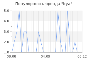 Популярность бренда irya