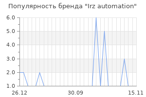 Популярность бренда irz automation