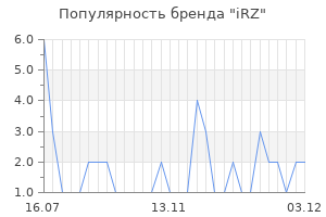 Популярность бренда irz
