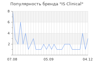 Популярность бренда IS Clinical