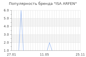 Популярность бренда isa arfen