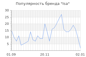 Популярность бренда isa