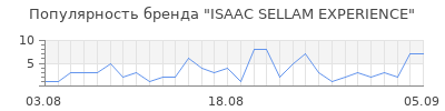 Популярность isaac sellam experience