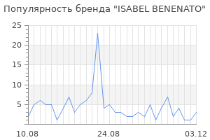 Популярность бренда isabel benenato