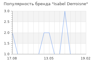 Популярность бренда Isabel Derroisne