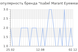 Популярность бренда Isabel Marant Eyewear