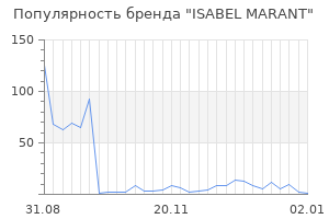 Популярность бренда isabel marant