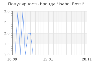 Популярность бренда isabel rossi