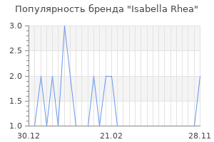 Популярность бренда isabella rhea