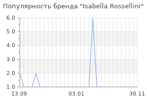 Популярность бренда isabella rossellini