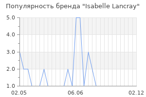 Популярность бренда isabelle lancray