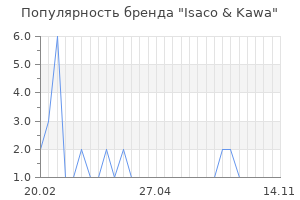 Популярность бренда isaco kawa