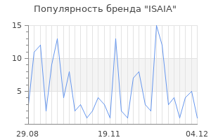Популярность бренда isaia