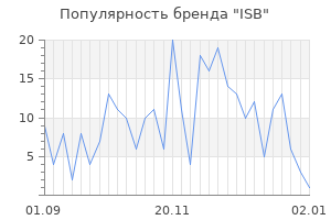 Популярность бренда ISB