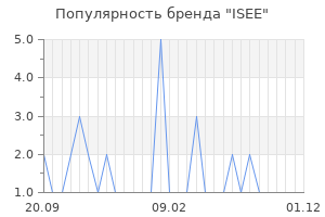 Популярность бренда isee