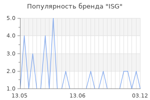 Популярность бренда isg