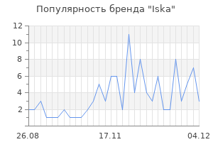 Популярность бренда iska
