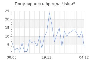 Популярность бренда iskra