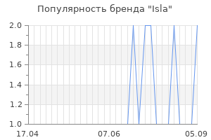 Популярность бренда isla