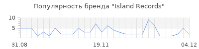 Популярность island records