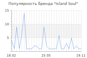 Популярность бренда Island Soul