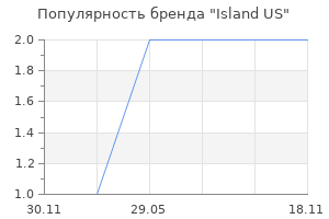 Популярность бренда Island US