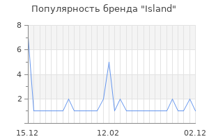 Популярность бренда island