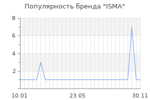 Популярность бренда ISMA