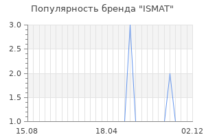 Популярность бренда ISMAT