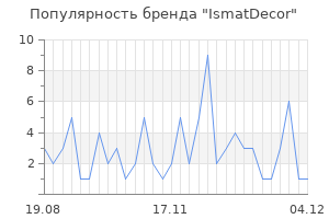 Популярность бренда ismatdecor