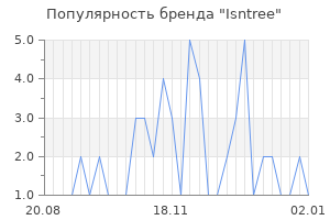 Популярность бренда isntree