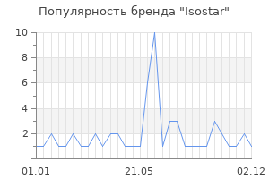 Популярность бренда isostar