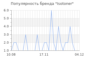 Популярность бренда isotoner