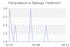 Популярность бренда iSottcom