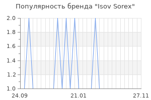 Популярность бренда Isov Sorex