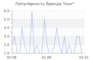 Популярность бренда isov