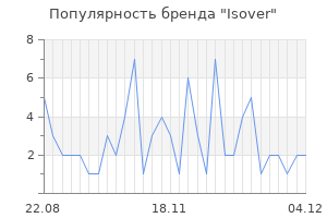 Популярность бренда isover