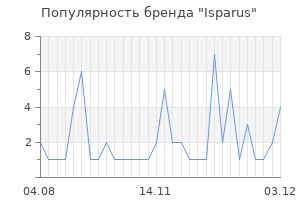 Популярность бренда Isparus