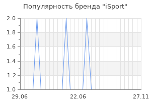Популярность бренда isport