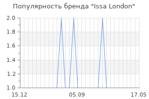 Популярность бренда issa london