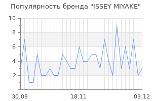 Популярность бренда issey miyake