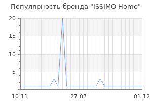 Популярность бренда issimo home