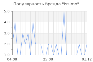 Популярность бренда issimo