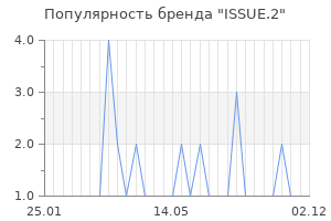 Популярность бренда ISSUE.2