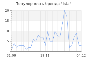 Популярность бренда ista