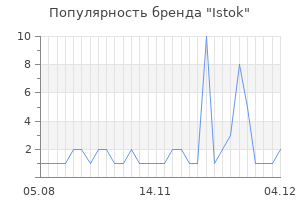 Популярность бренда istok