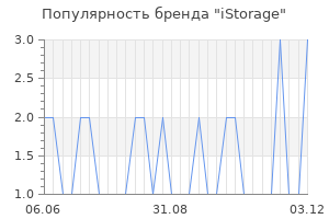 Популярность бренда istorage