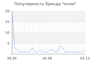 Популярность бренда Isvea