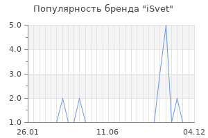 Популярность бренда isvet
