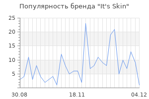 Популярность бренда it s skin